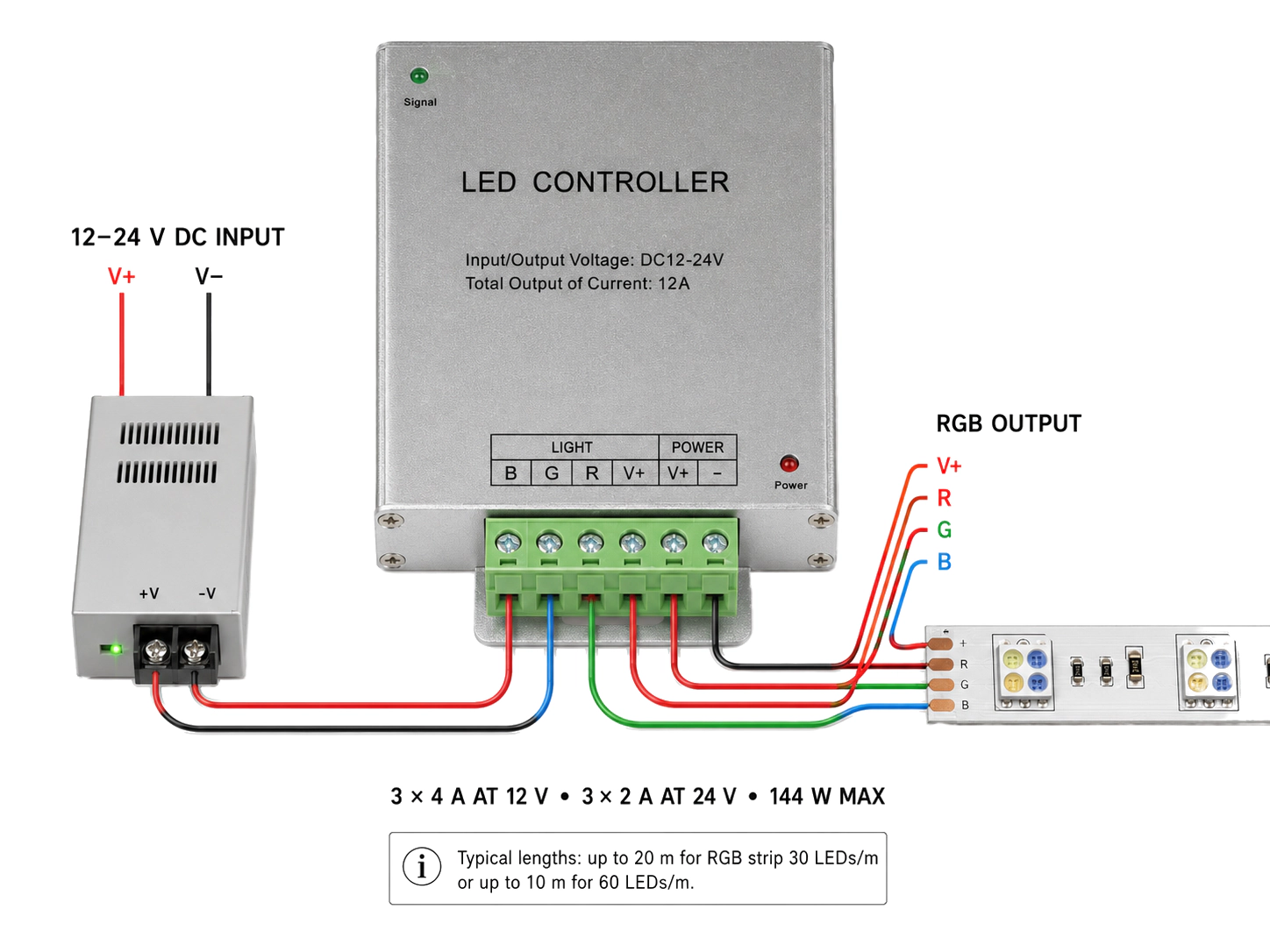 Přijímač RGB-RF6-28B se svorkovnicí pro připojení LED pásků k napájení